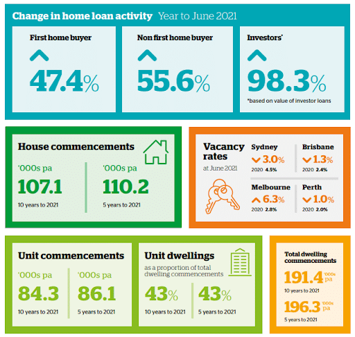 Change in home loan activity